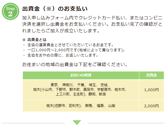 パルシステム,体験談,レビュー,メリット,デメリット,比較,食材宅配,生協