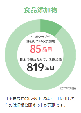 奈良県橿原市,生活クラブ,食材宅配,生協,宅配,メリット,デメリット,体験談,資料請求,選べる食材セットプレゼント